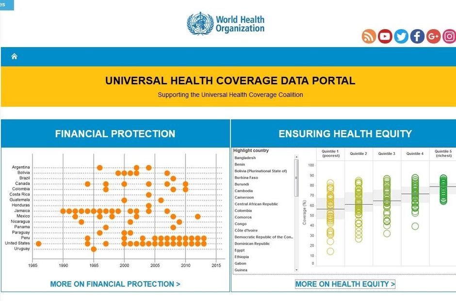 Overzicht kwaliteit gezondheidszorg wereldwijd